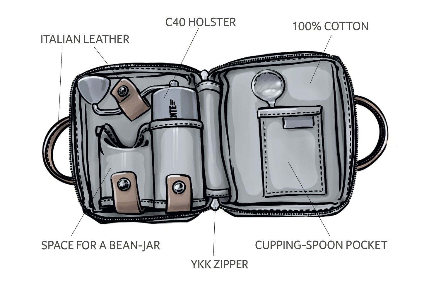 C40 Travel Bag, BLACK (boxed) / 3444 3