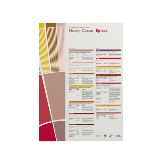 Perception Nutty Cocoa Poster - SCA