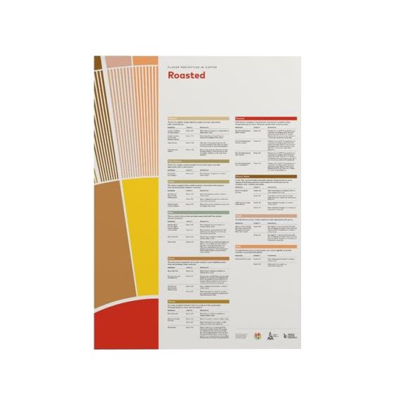 Perception Roasted Poster - SCAA