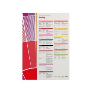 Perception Fruity Poster - SCAA